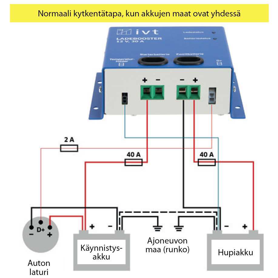 auton akun lataus käyttöohje auton akun lataus käyttöohje