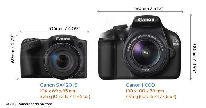 canon powershot sx420 käyttöohjeet canon powershot sx420 käyttöohjeet