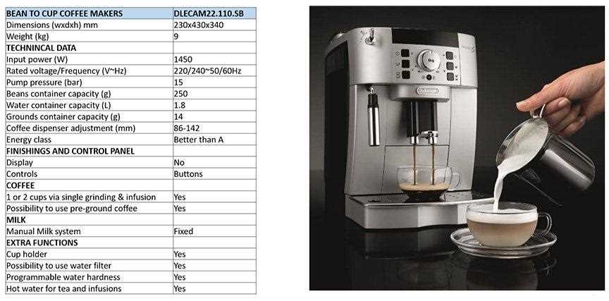 delonghi magnifica s ecam 21.117w k&auml;ytt&ouml;ohje