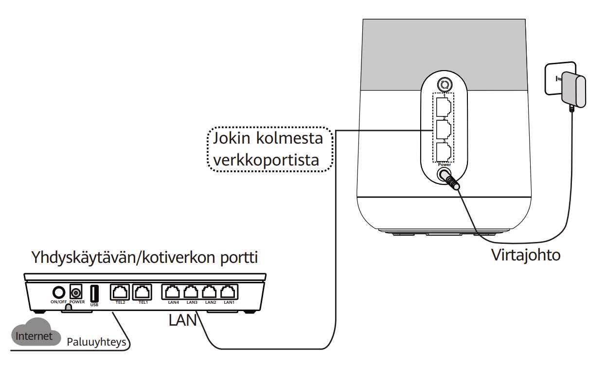 elisa netti plus vpn k&auml;ytt&ouml;ohje