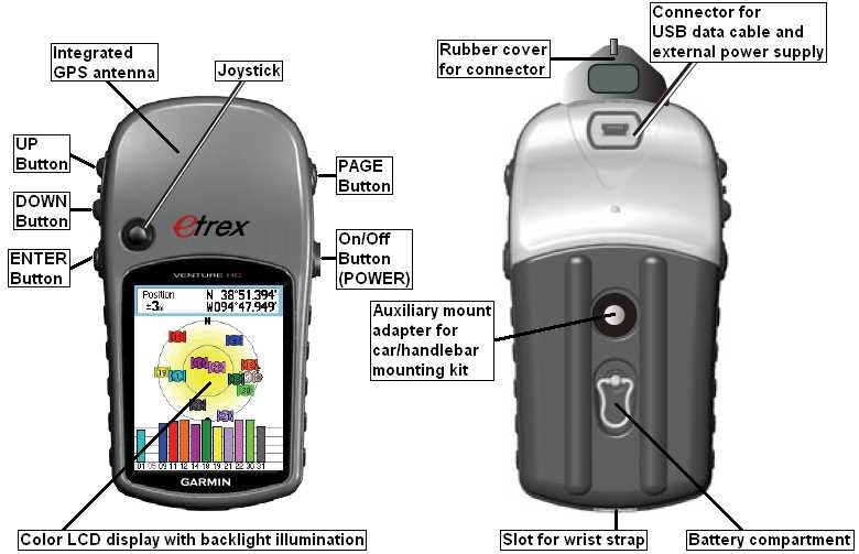 garmin etrex venture hc k&auml;ytt&ouml;ohje
