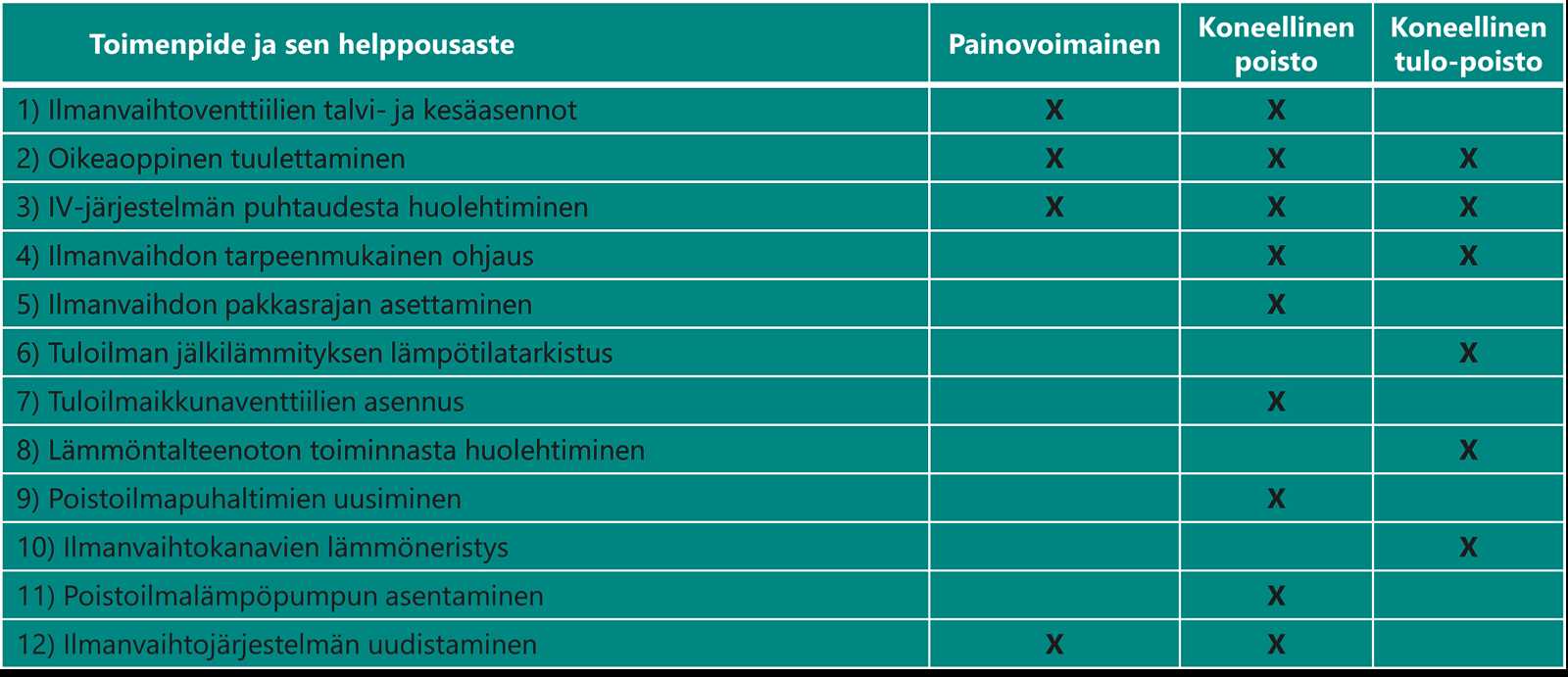 gh4 k&auml;ytt&ouml;ohjeet edistyneille toiminnoille