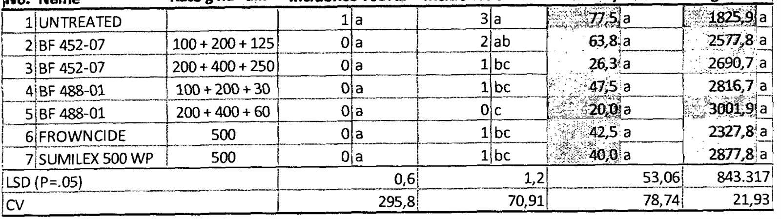 gram astianpesukone k&auml;ytt&ouml;ohje om62 07