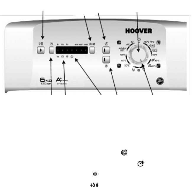 hoover pesukone k&auml;ytt&ouml;ohje ohjelma a59 vikakoodi e3