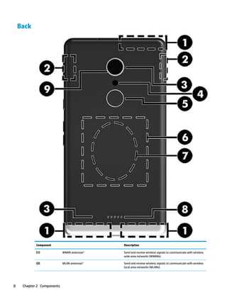 hp elite x3 k&auml;ytt&ouml;ohje