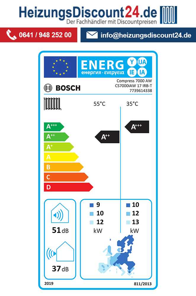 hpc400 bosch k&auml;ytt&ouml;ohje ems2