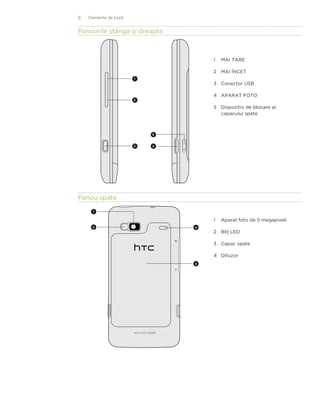htc desire hd käyttöohje htc desire hd käyttöohje