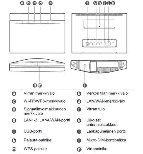 huawei langaton reititin k&auml;ytt&ouml;ohje
