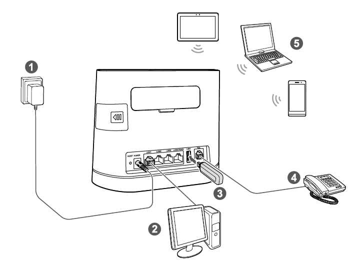 huawei reititin k&auml;ytt&ouml;ohje b315s 22