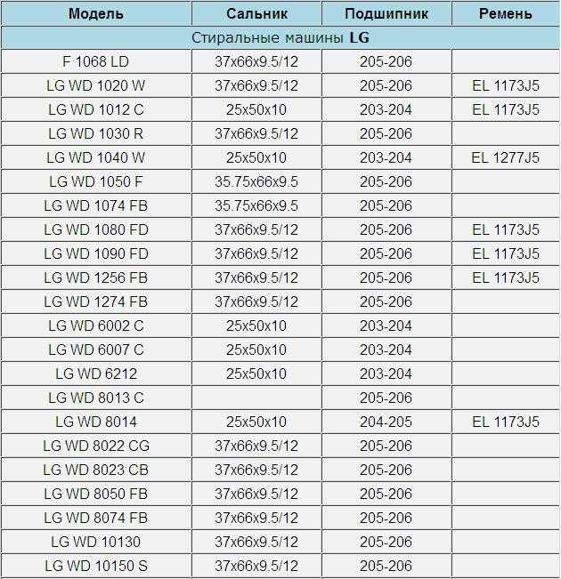 lg intellowasher 7kg k&auml;ytt&ouml;ohje wd 1074fb