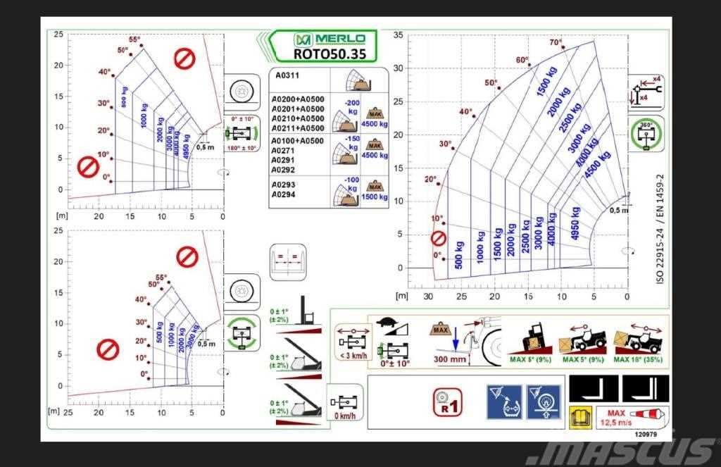 merlo roto 50.35 s plus k&auml;ytt&ouml;ohje