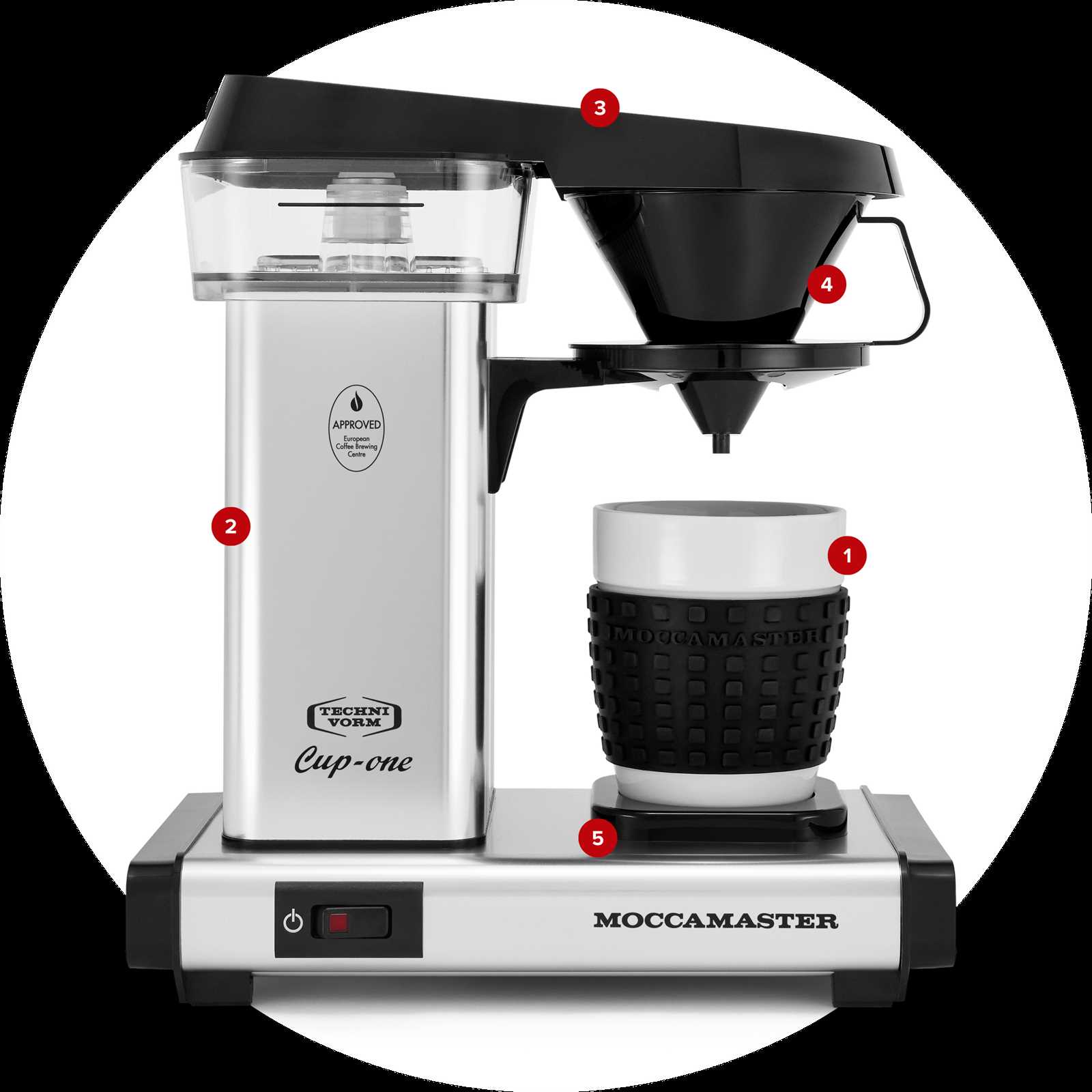 moccamaster cup one k&auml;ytt&ouml;ohje