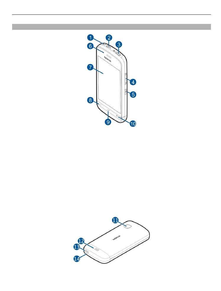 nokia c5 kosketusn&auml;ytt&ouml; k&auml;ytt&ouml;ohje