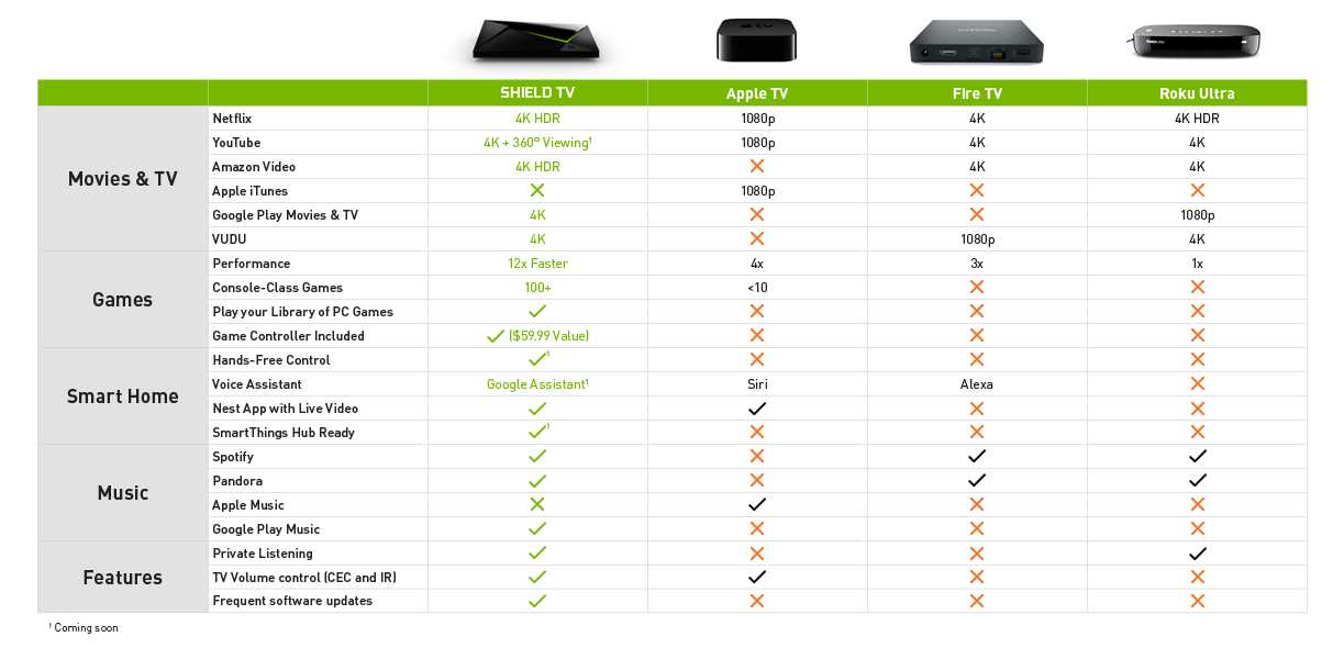 nvidia shield k&auml;ytt&ouml;ohje asennus