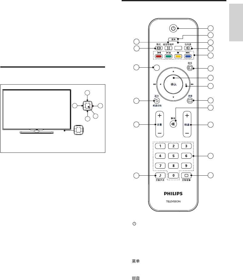 philips 32pfs5803 12 k&auml;ytt&ouml;ohje