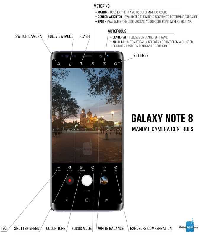samsung galaxy note8 k&auml;ytt&ouml;ohje