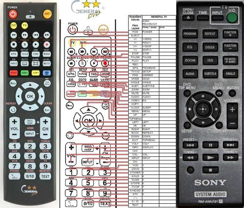 sony rd 433 k&auml;ytt&ouml;ohje