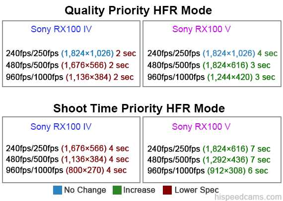 sony rx100 v k&auml;ytt&ouml;ohje