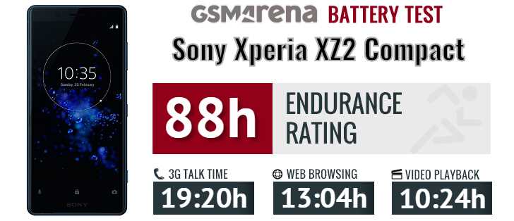 sony xz2 compact k&auml;ytt&ouml;ohja