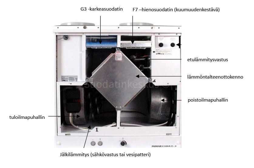 sunair eco 130 lt käyttöohje sunair eco 130 lt käyttöohje