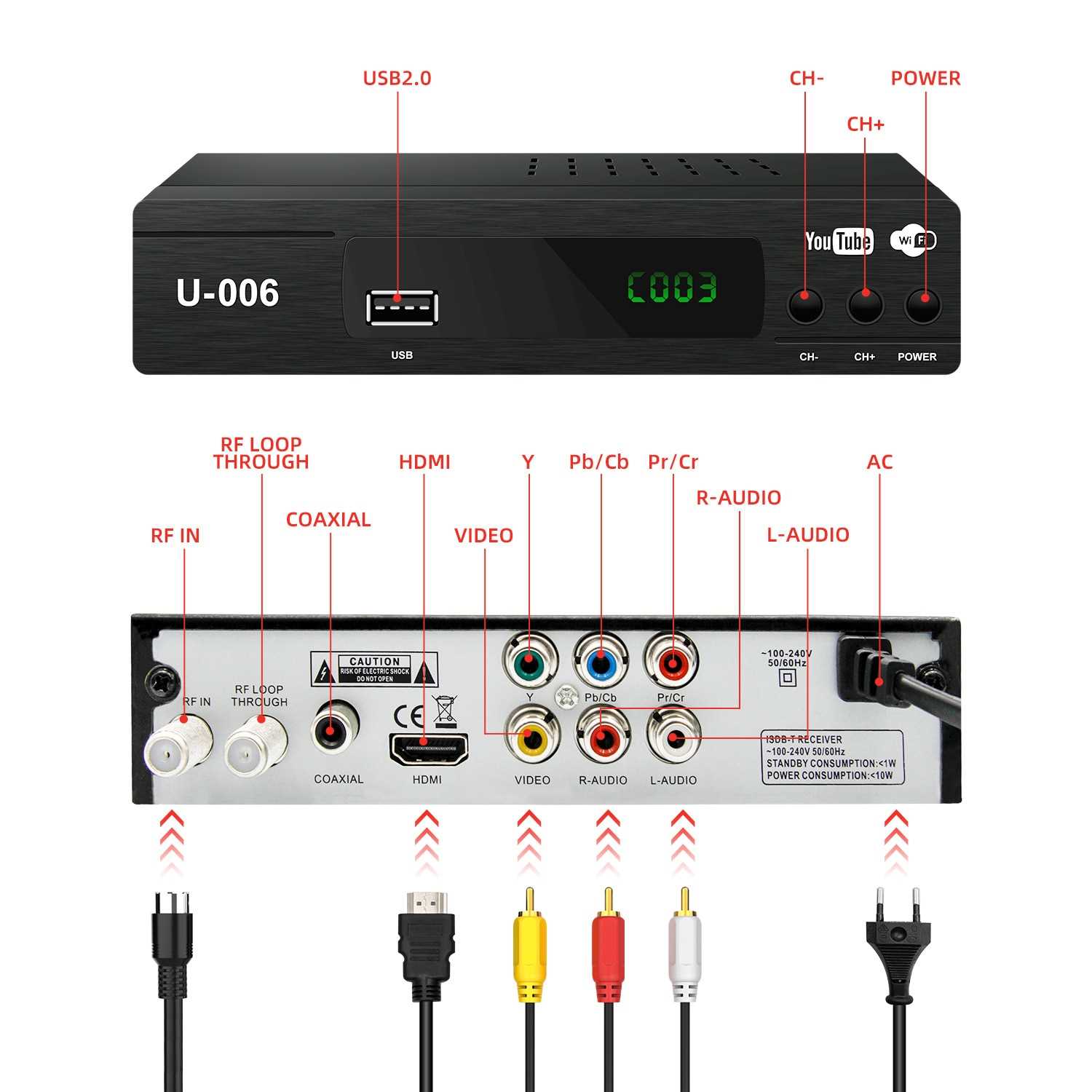 tf 1410 pvr hdmi k&auml;ytt&ouml;ohje