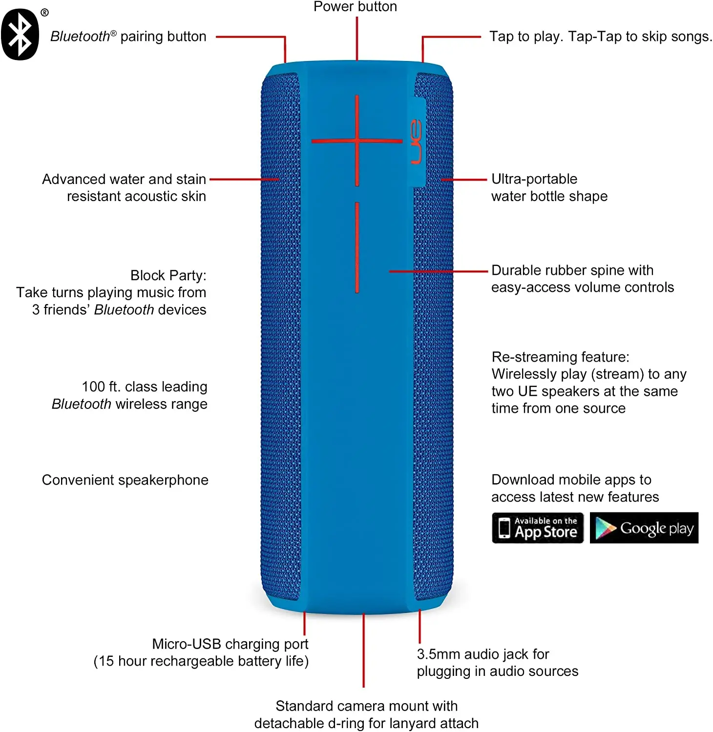 ultimate ears megaboom 3 k&auml;ytt&ouml;ohje