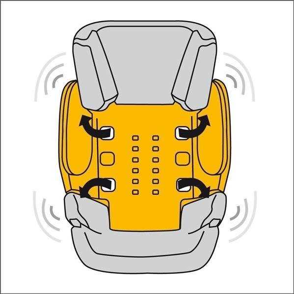 cybex free fix käyttöohje cybex free fix käyttöohje