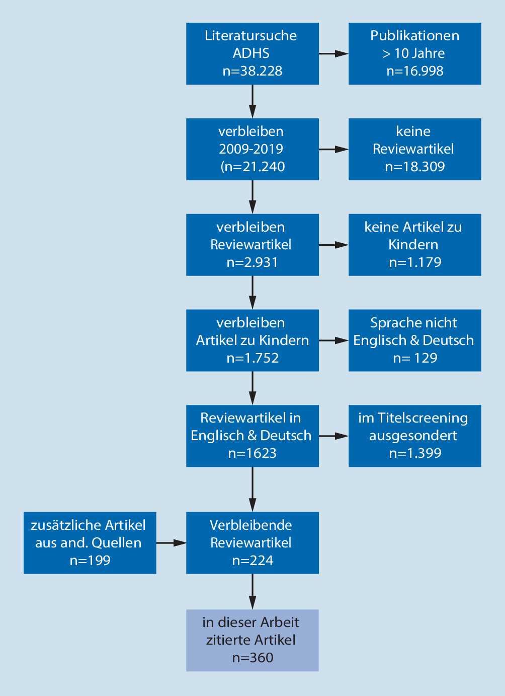 attentin 10 mg iv k&auml;ytt&ouml;ohje