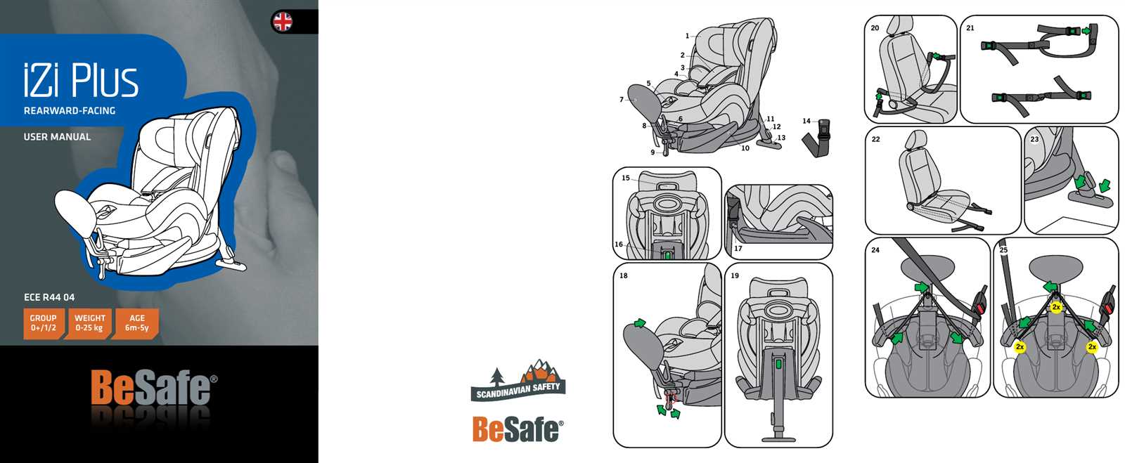 besafe izi combi x1 käyttöohje besafe izi combi x1 käyttöohje