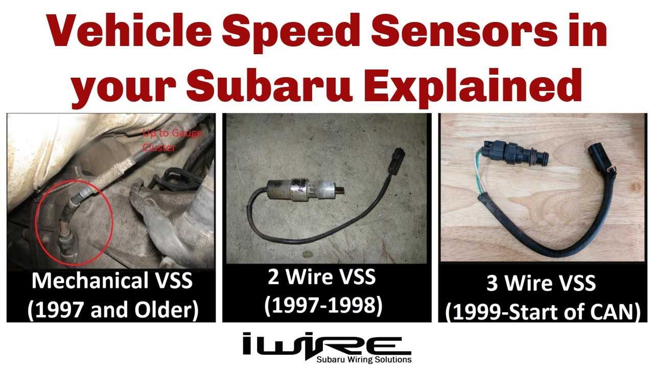 revolution speed sensor k&auml;ytt&ouml;ohje