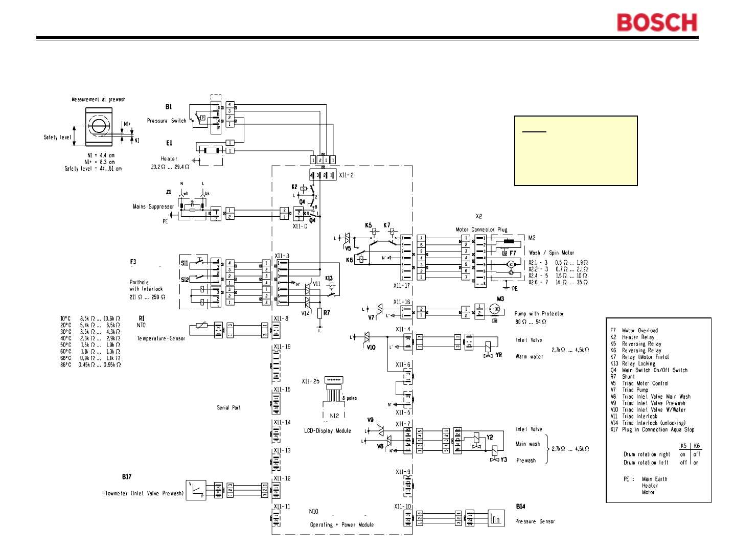 bosch logixx 9 k&auml;ytt&ouml;ohje