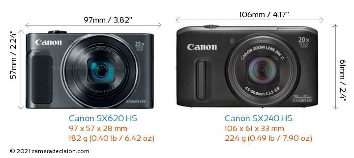 canon powershot sx620 hs k&auml;ytt&ouml;ohje