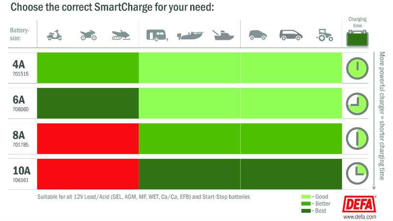 defa smartcharge 8a k&auml;ytt&ouml;ohje