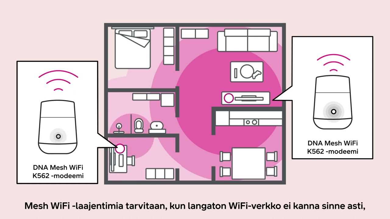 dna valokuitu plus modeemi f 3686ac k&auml;ytt&ouml;ohje
