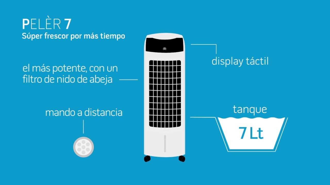 dolceclima air pro fi k&auml;ytt&ouml;ohjeet