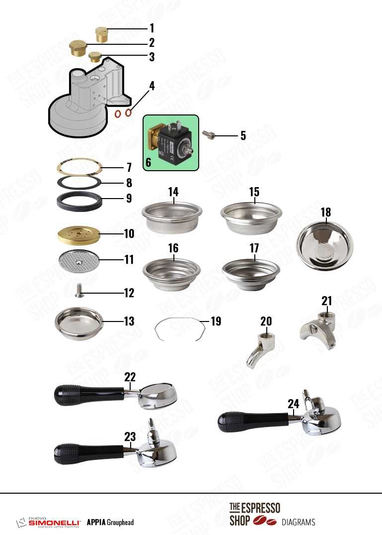 nuova simonelli appia 2 käyttöohje nuova simonelli appia 2 käyttöohje