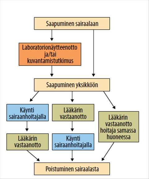 keskisuomen keskussairaalan ilmoittaumis automaatin k&auml;ytt&ouml;ohje