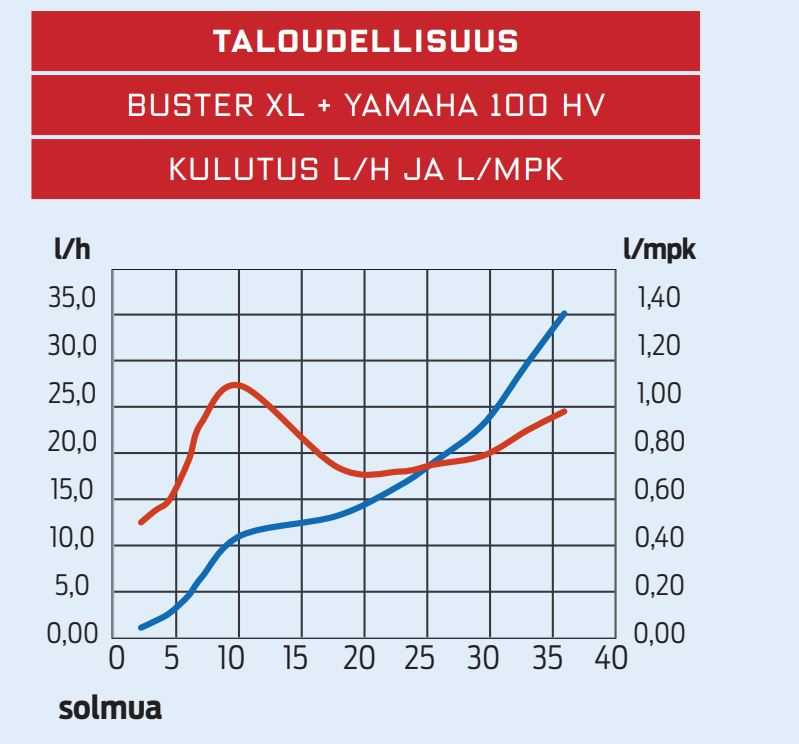 per&auml;moottori 2t yamaha80 k&auml;ytt&ouml;ohje