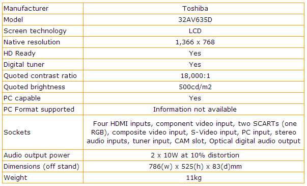 toshiba regza 32av635d k&auml;ytt&ouml;ohje