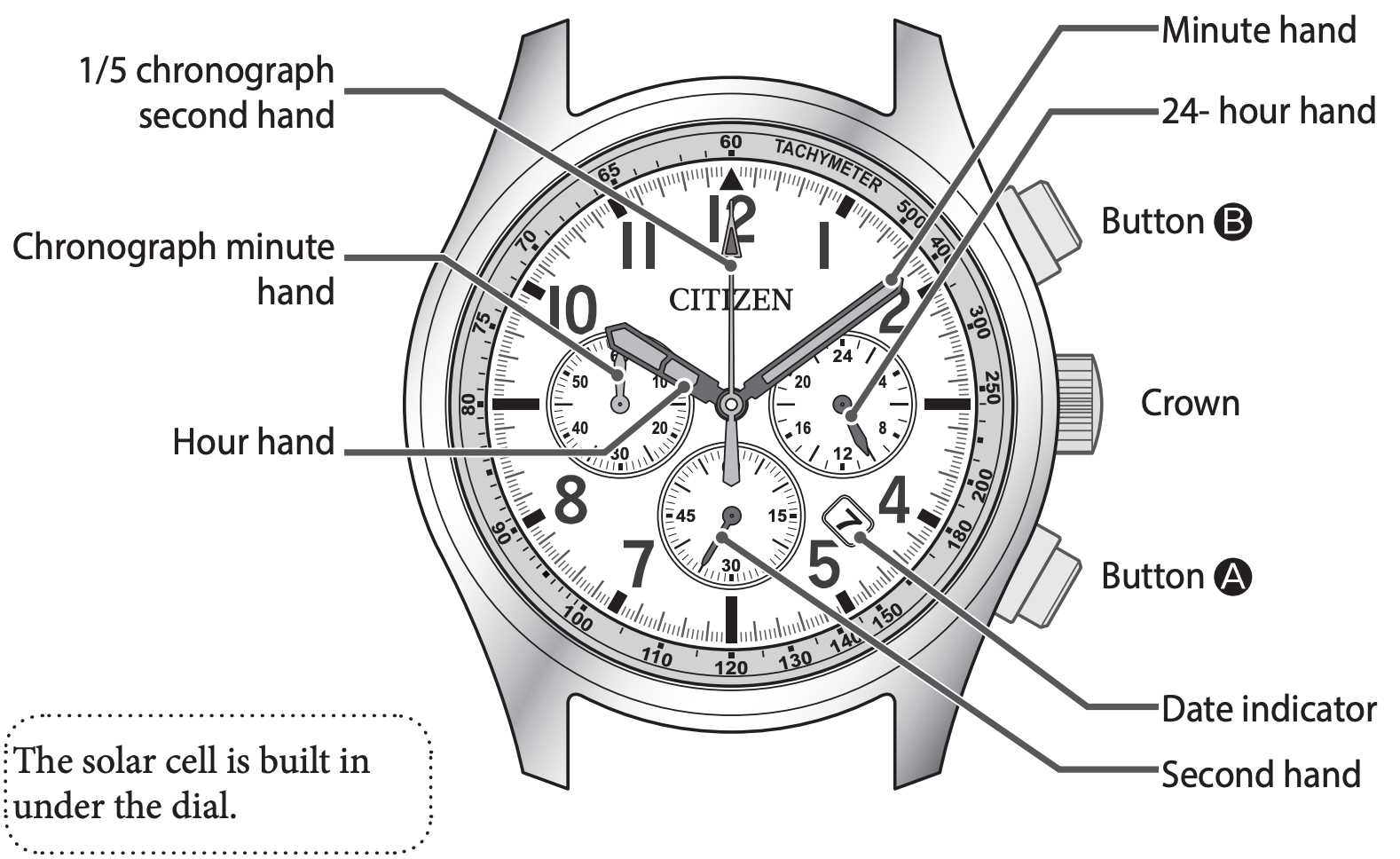 citizen chronograph k&auml;ytt&ouml;ohje reset