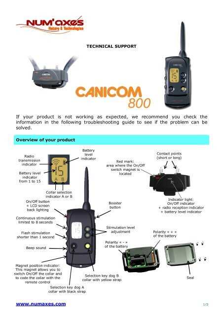 canicom 800 k&auml;ytt&ouml;ohje suomeksi