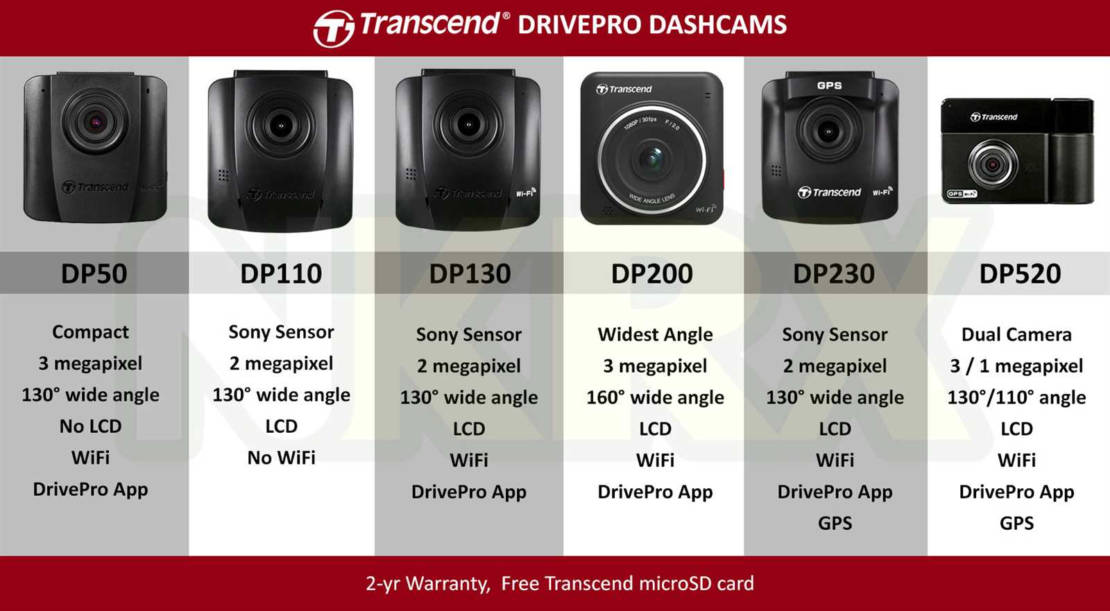 drivepro 110 130 käyttöohje drivepro 110 130 käyttöohje