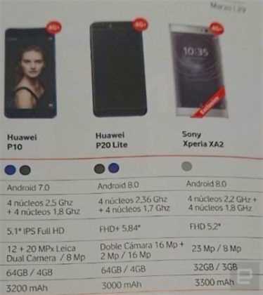huawei p20 lite 64gb k&auml;ytt&ouml;ohje