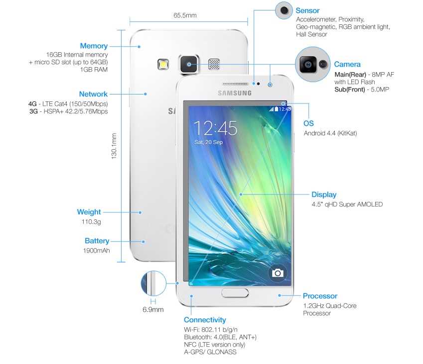 käyttöohje samsung galaxy a3 käyttöohje samsung galaxy a3