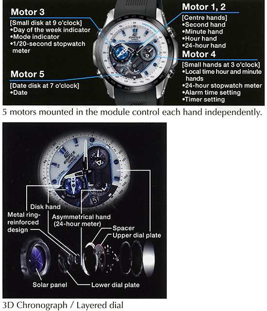 casio edifice eqw t640 k&auml;ytt&ouml;ohje