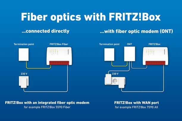 fritz box 6490 käyttöohje fritz box 6490 käyttöohje