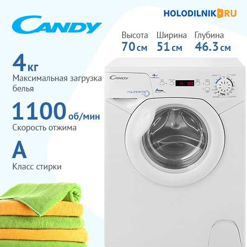 candy aquamatic temeo k&auml;ytt&ouml;ohje