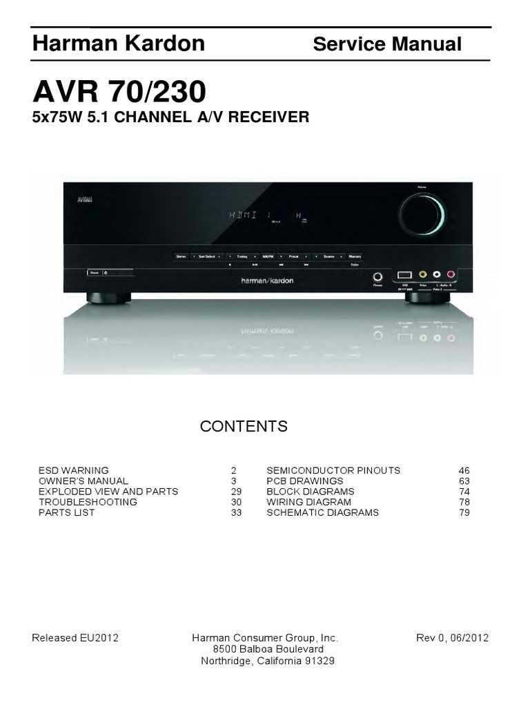 harman kardon avr 247 käyttöohje harman kardon avr 247 käyttöohje