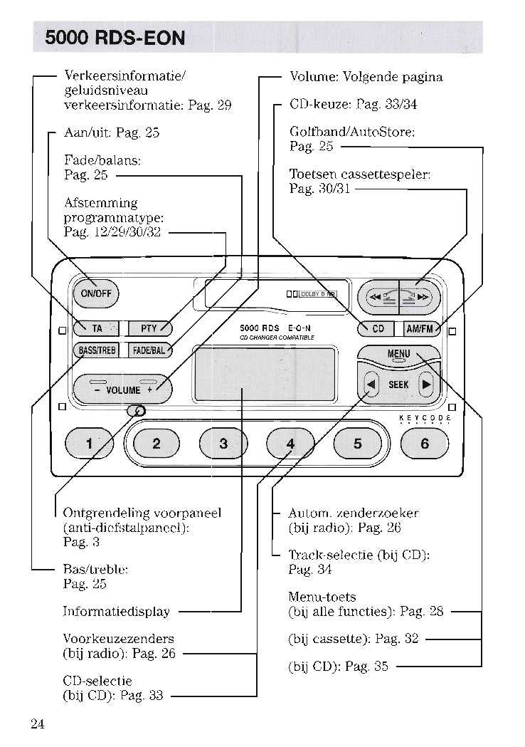 6000 cd rds e o n k&auml;ytt&ouml;ohje