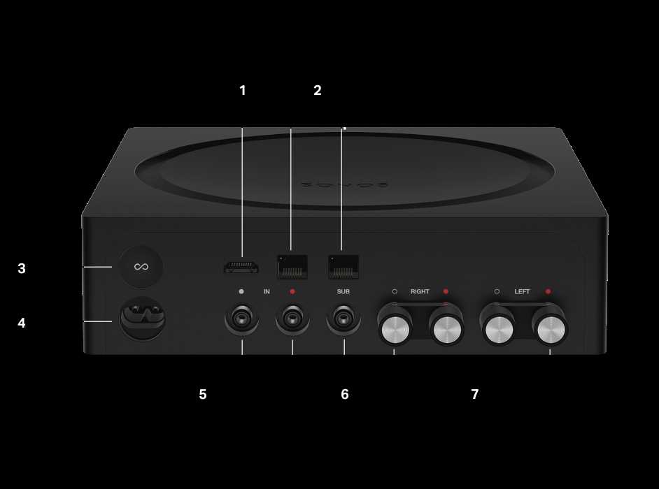 sonos play 5 k&auml;ytt&ouml;ohje